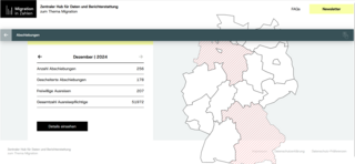 Neue Website "migration-in-zahlen.de" mit Daten und weiteren Informationen zum Themenkomplex Migration