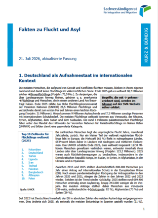 Sachverständigenrat für Integration und Migration (SVR): „Fakten zu Flucht und Asyl“ (07/2026)