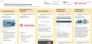 Übersicht über Fördermöglichkeiten für Demokratiearbeit und politische Bildung (private Stiftungen, kommunale Töpfe, Landes- und Bundesprogramme) zusammengestellt von der Koordinationsstelle des Bundesprogramms „Demokratie leben!“ für die Stadt Köln
